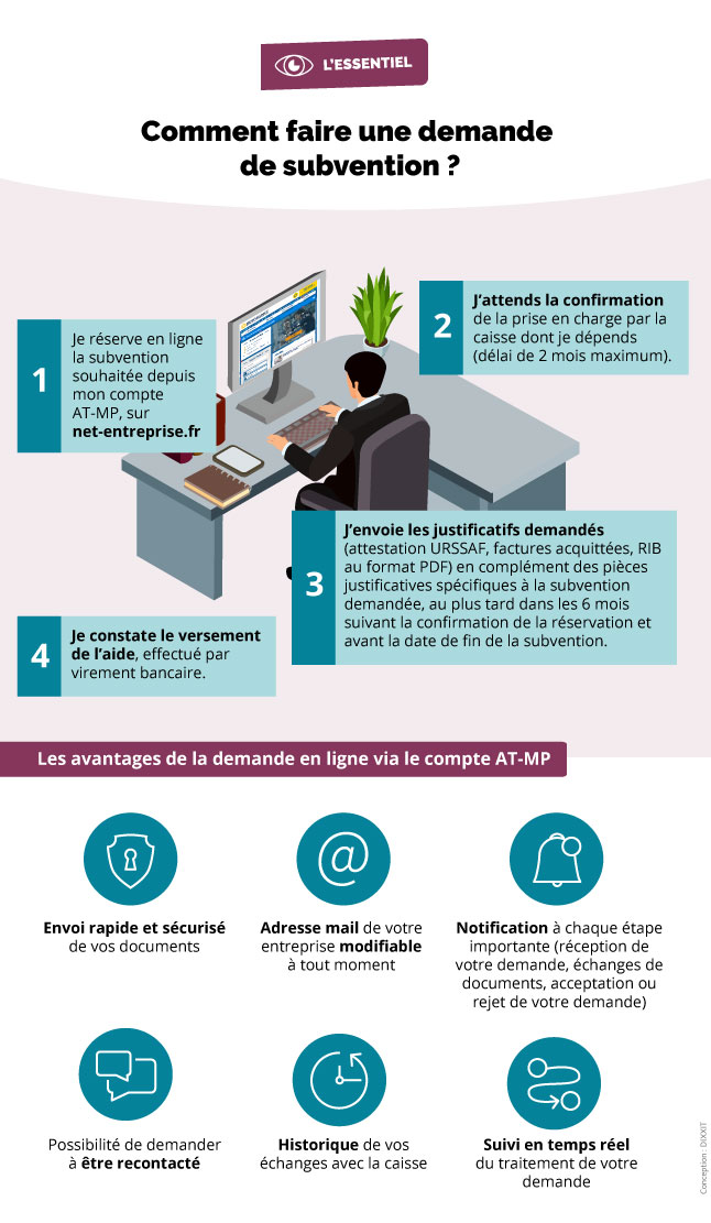 Infographie présentant les démarches pour bénéficier d'une subvention